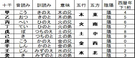 甲乙丙丁戊己庚辛壬癸 鬼滅の刃|鬼殺隊階級一覧！読み方や順番は？給料の仕組みは…